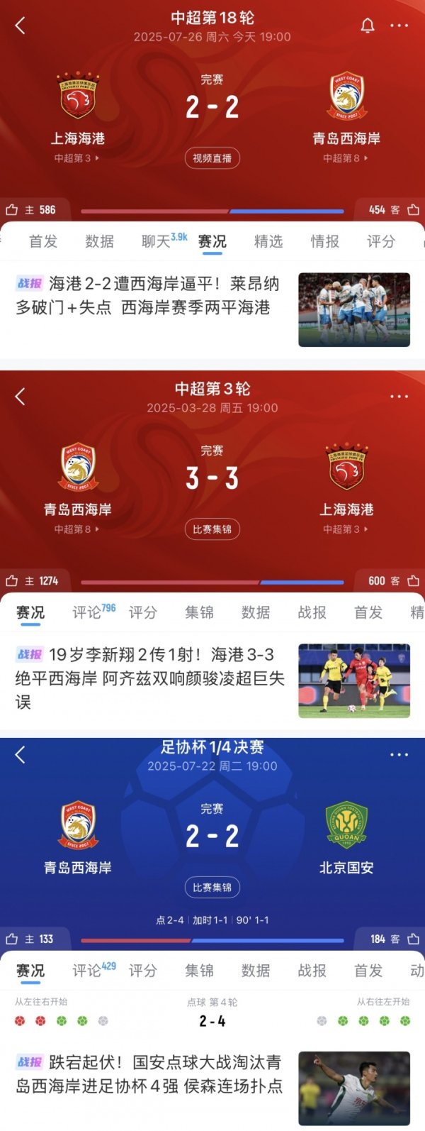 邵佳一带西海岸赛季两度逼平海港，周中足协杯与国安血战120分钟