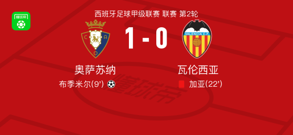 奥萨苏纳1-0瓦伦西亚，布季米尔制胜球