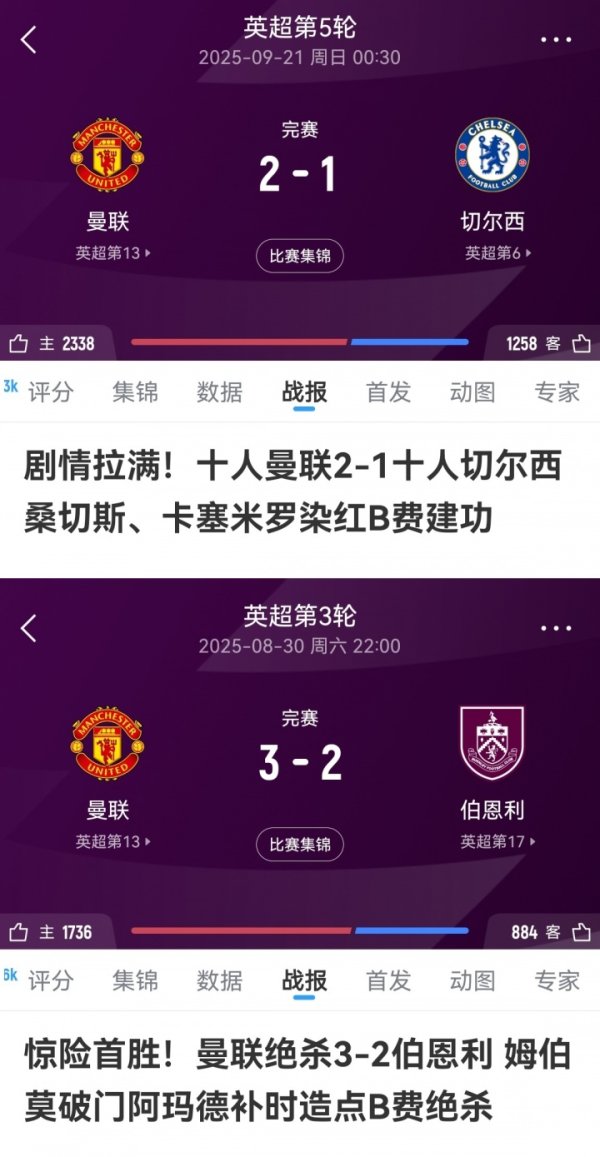 曼联赢球场次：97分钟绝杀3-2伯恩利，2-1十东谈主切尔西
