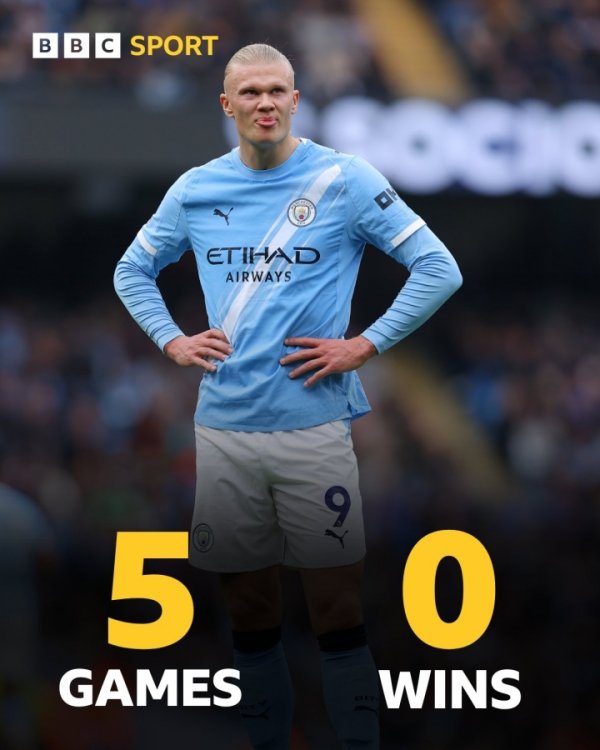 今天若何？哈兰德加盟曼城以来濒临范戴克5战0胜！