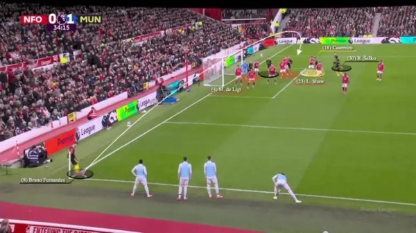 也成角球队了？TA：本赛季曼联每100个角球进14.3球，高居英超第1