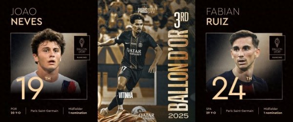 硬核! 巴黎中场铁三角金球名次3、19、24, 造价仅1.2亿上赛季三冠