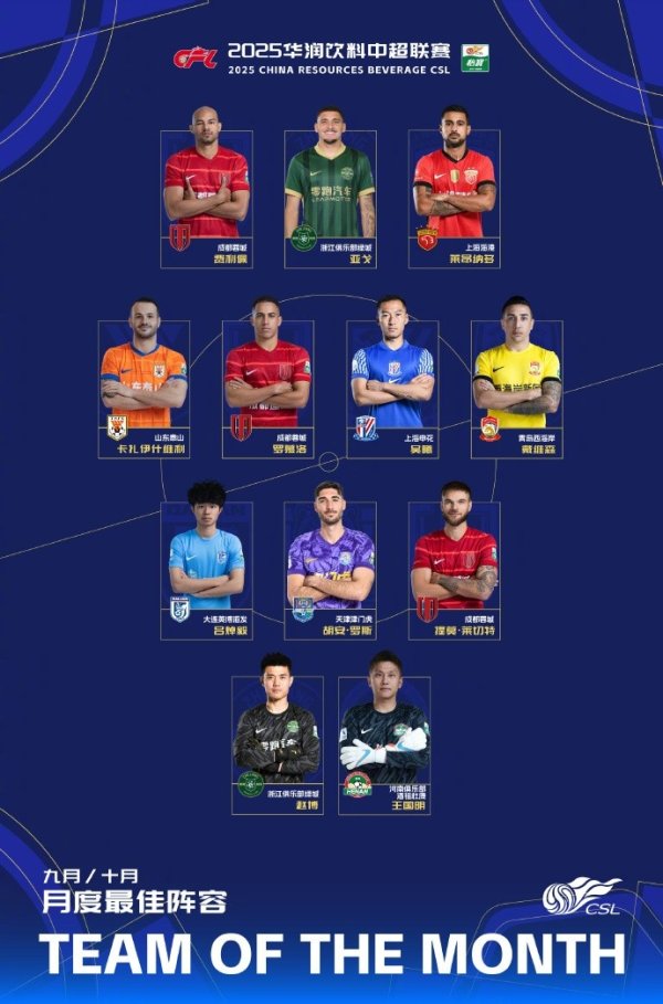 中超9/10月最好声威：瓦科、吕焯毅在列，两门将入选，蓉城三东谈主