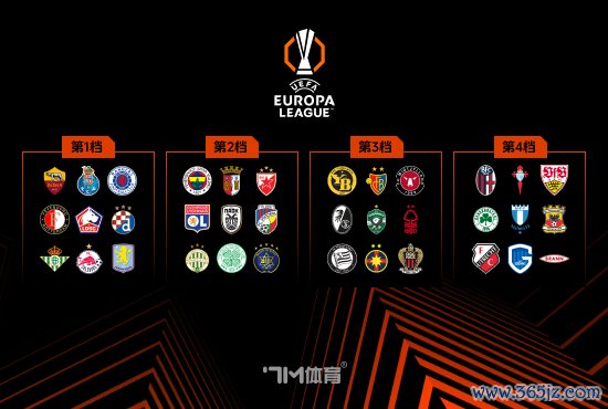 翁达夫11月以来参与8粒进球！五大联赛同时最多